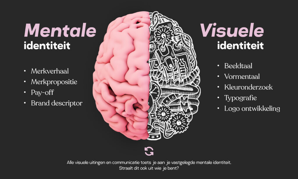 Visuele identiteit - Unframed | Creatie met een byte